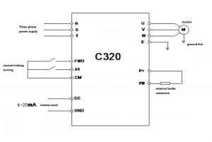 diagramm